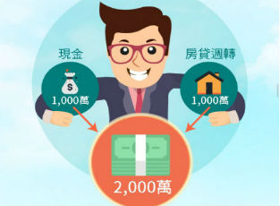 中國信託融資房貸幫頭家創業搶商機